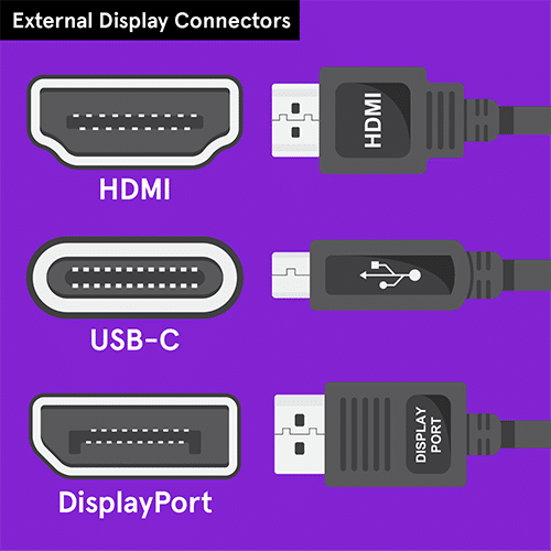 How Do I Connect An External Monitor To My Laptop?