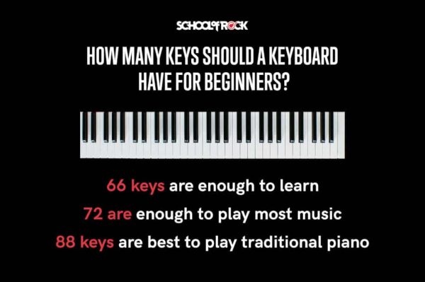 Should A Beginner Get A 88 Key Keyboard?