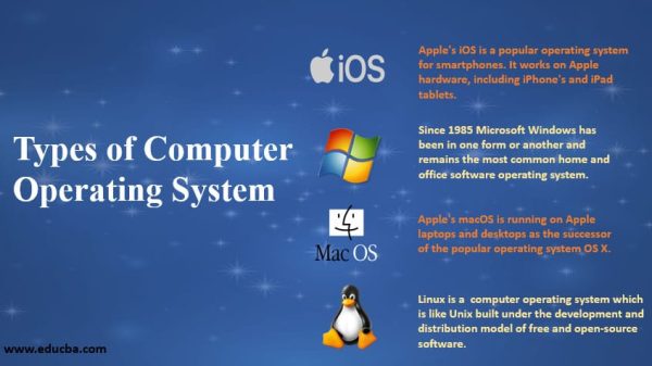 What Is An Operating System, And Which One Should I Choose For My Desktop?