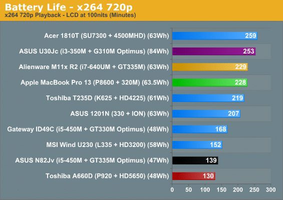 What Is The Average Battery Life Of A Typical Laptop?