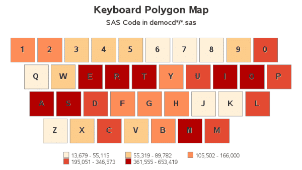 What Is The Most Popular Keyboard Used Today?
