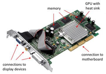 What Is The Purpose Of A Graphics Card In A Desktop Computer?