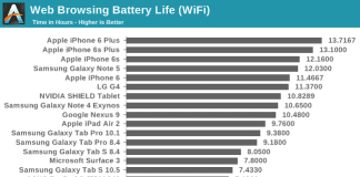 how long does a tablets battery last on average