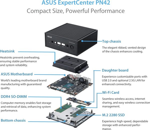 ASUS ExpertCenter PN42 Fanless Mini PC System with Quad Core N100, 4GB RAM, M.2 128G SSD, WiFi 6E, Triple 4K Support, Single LAN, dTPM, Windows 11 Pro