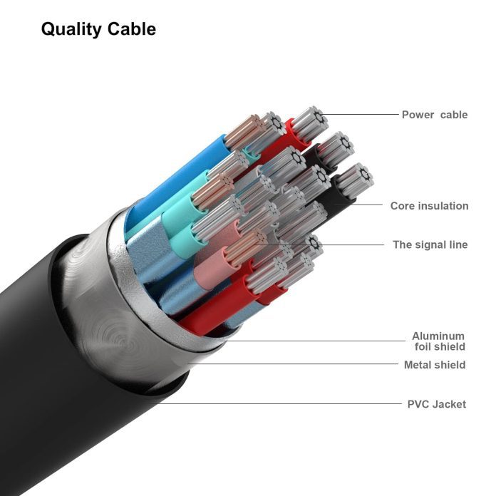 comparing 5 high quality dvi cables for gaming dvd and more