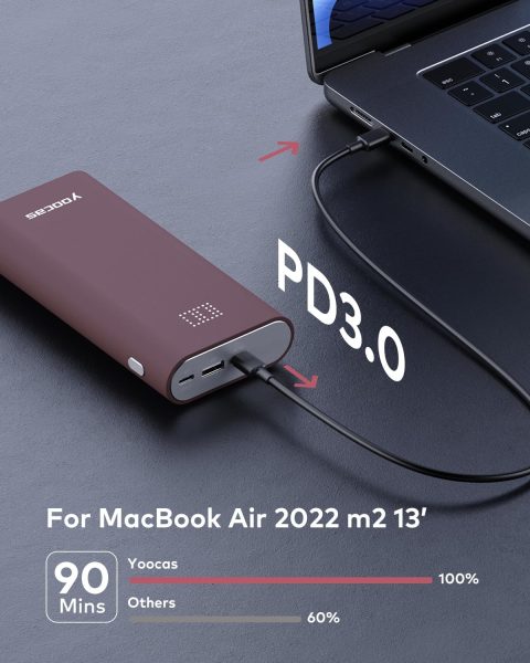 Yoocas PD Portable Charger 95W Total Output- 20000mAh Power Bank with 65W USB-C Fast Charging,External Battery Pack Charger for Mac Air/pro,HP,DELL,Lenovo,Steam Deck,Switch,iPad,iPhone,Android  etc